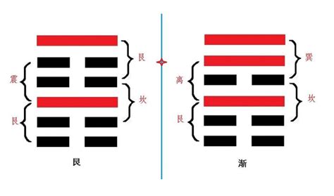 艮卦五行|艮为山卦的五行中属什么？ 艮卦的五行属性解析，艮卦万物类象。